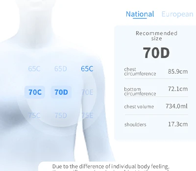 Merjenje dojk: kako 3D skenerji nadomeščajo merilne trakove
